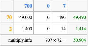 Calculate 707 times 72 using the box method