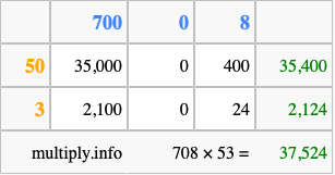 Calculate 708 times 53 using the box method