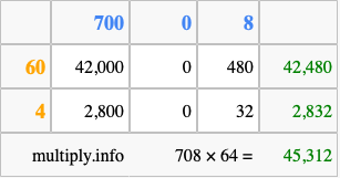 Calculate 708 times 64 using the box method