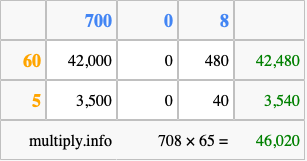 Calculate 708 times 65 using the box method