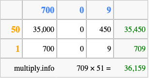 Calculate 709 times 51 using the box method