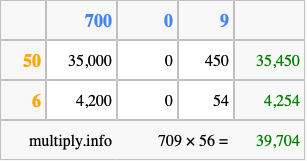 Calculate 709 times 56 using the box method