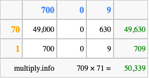 Calculate 709 times 71 using the box method