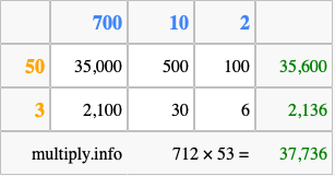 Calculate 712 times 53 using the box method