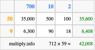 Calculate 712 times 59 using the box method