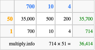 Calculate 714 times 51 using the box method