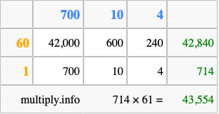 Calculate 714 times 61 using the box method