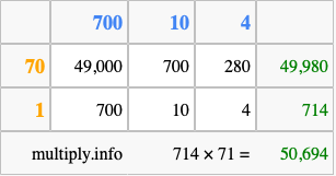 Calculate 714 times 71 using the box method