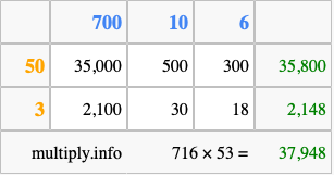 Calculate 716 times 53 using the box method