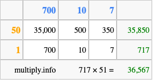 Calculate 717 times 51 using the box method