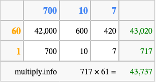 Calculate 717 times 61 using the box method