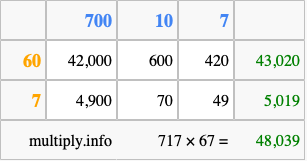 Calculate 717 times 67 using the box method
