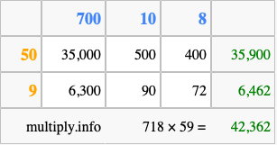 Calculate 718 times 59 using the box method
