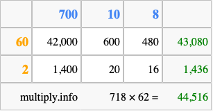 Calculate 718 times 62 using the box method