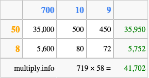 Calculate 719 times 58 using the box method