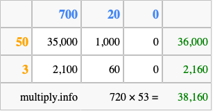 Calculate 720 times 53 using the box method