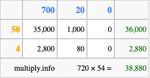 Calculate 720 times 54 using the box method