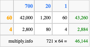 Calculate 721 times 64 using the box method