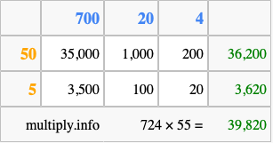 Calculate 724 times 55 using the box method