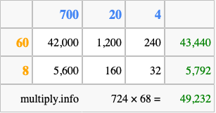 Calculate 724 times 68 using the box method