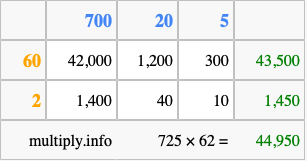 Calculate 725 times 62 using the box method
