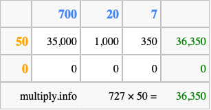 Calculate 727 times 50 using the box method