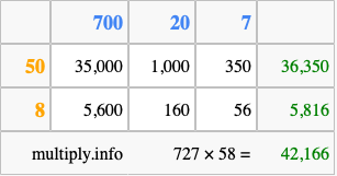 Calculate 727 times 58 using the box method