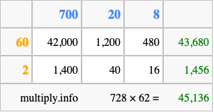Calculate 728 times 62 using the box method