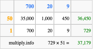 Calculate 729 times 51 using the box method