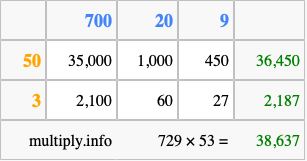 Calculate 729 times 53 using the box method