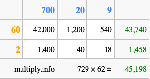 Calculate 729 times 62 using the box method