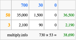 Calculate 730 times 53 using the box method