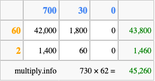 Calculate 730 times 62 using the box method