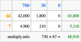 Calculate 730 times 67 using the box method