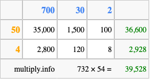 Calculate 732 times 54 using the box method