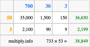 Calculate 733 times 53 using the box method