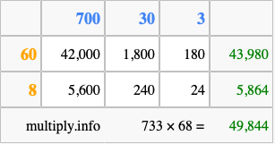Calculate 733 times 68 using the box method