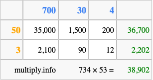 Calculate 734 times 53 using the box method