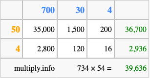 Calculate 734 times 54 using the box method