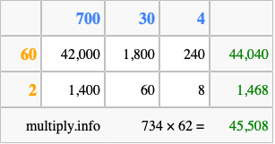 Calculate 734 times 62 using the box method