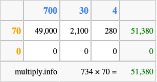 Calculate 734 times 70 using the box method