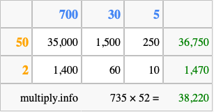 Calculate 735 times 52 using the box method