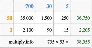 Calculate 735 times 53 using the box method