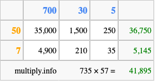 Calculate 735 times 57 using the box method