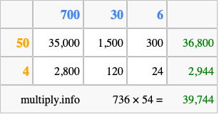 Calculate 736 times 54 using the box method