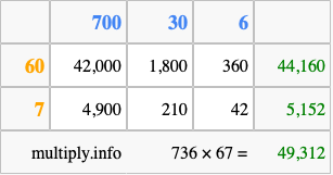Calculate 736 times 67 using the box method
