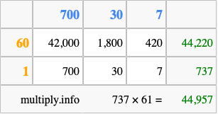 Calculate 737 times 61 using the box method