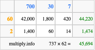 Calculate 737 times 62 using the box method