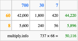 Calculate 737 times 68 using the box method