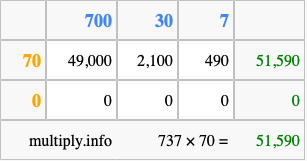 Calculate 737 times 70 using the box method